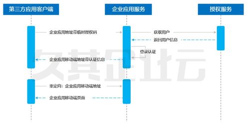 智能移動報賬技術框架中的第三方服務接入技術解析