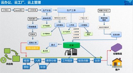 智造通聯(lián)合生態(tài) | 易云達(dá) 賦能家居“智”造全鏈路信息化，打造數(shù)字化智能工廠